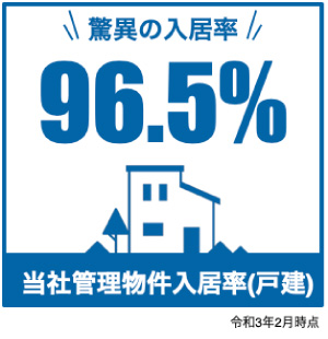 当社管理物件入居率(戸建)96.5%