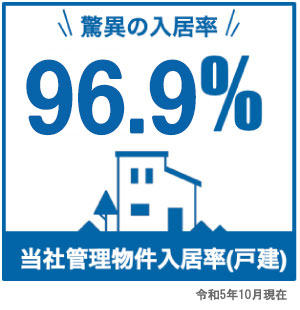 当社管理物件入居率（戸建）96.5%