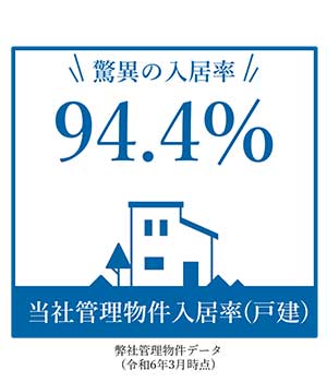 当社管理物件入居率(戸建)94.4%